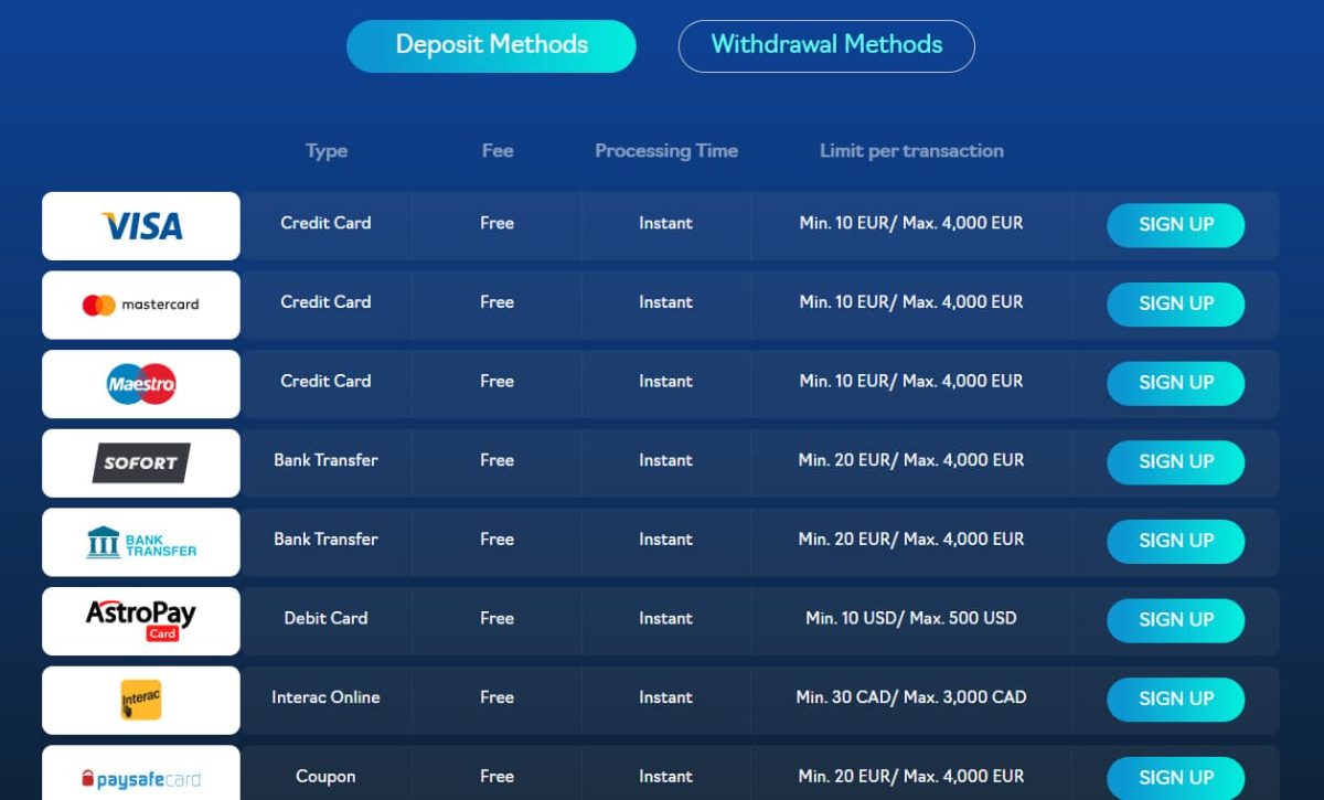 Oshi Casino Payments — Interac, iDebit, Crypto, Limits image 1